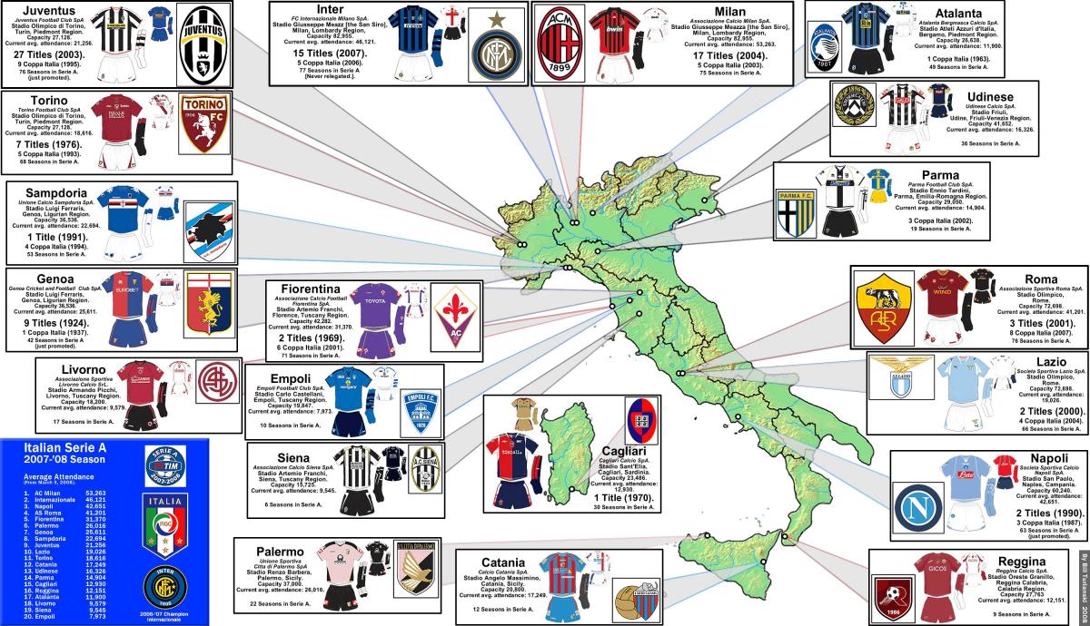 mapa Itálie fotbal